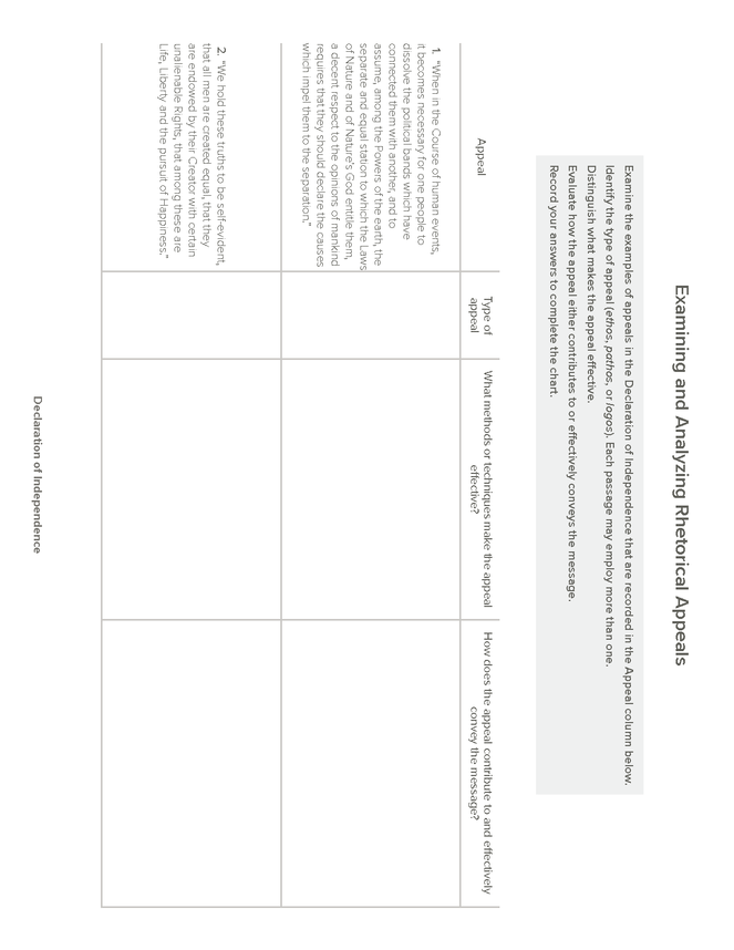 Rhetorical analysis the declaration of independence answers