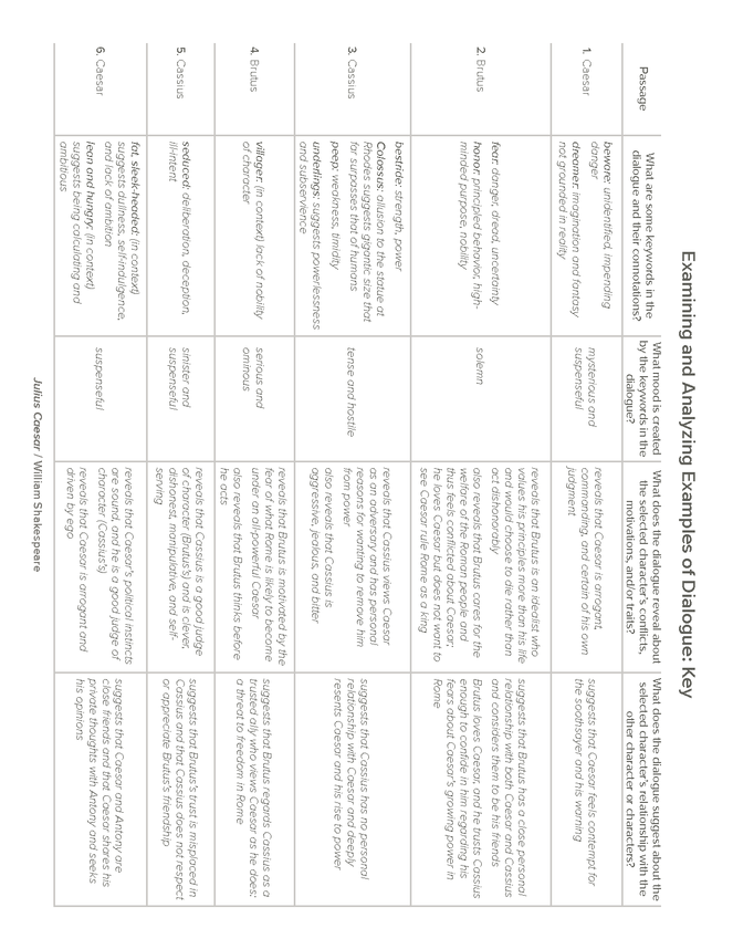 Julius Caesar  Character Map  PDF  Julius Caesar  Roman Gentes